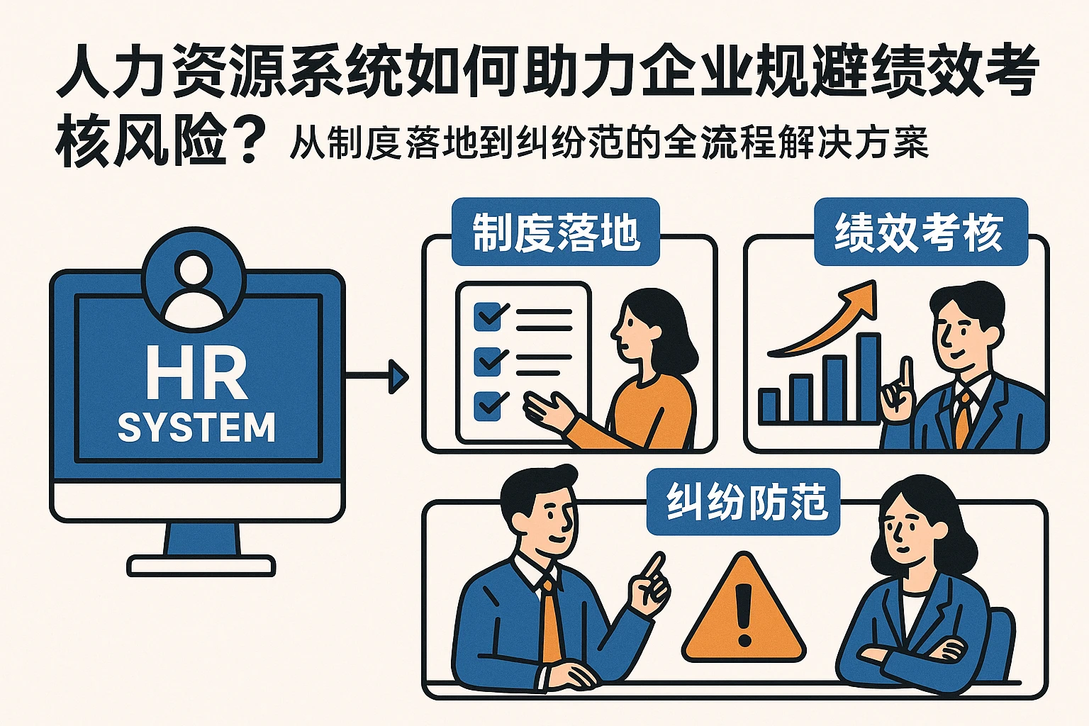 人力资源系统如何助力企业规避绩效考核风险?从制度落地到纠纷防范的全流程解决方案