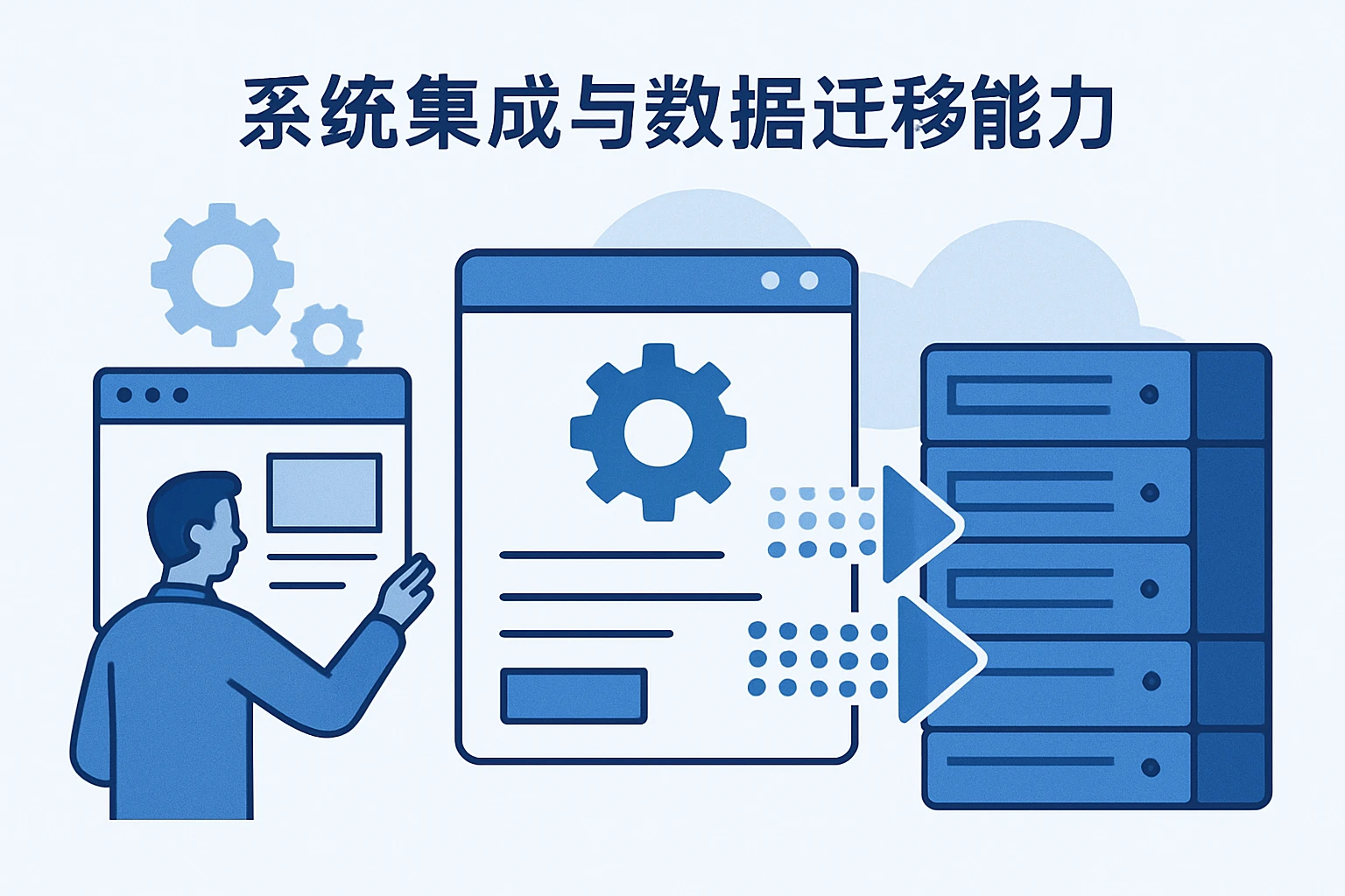 系统集成与数据迁移能力