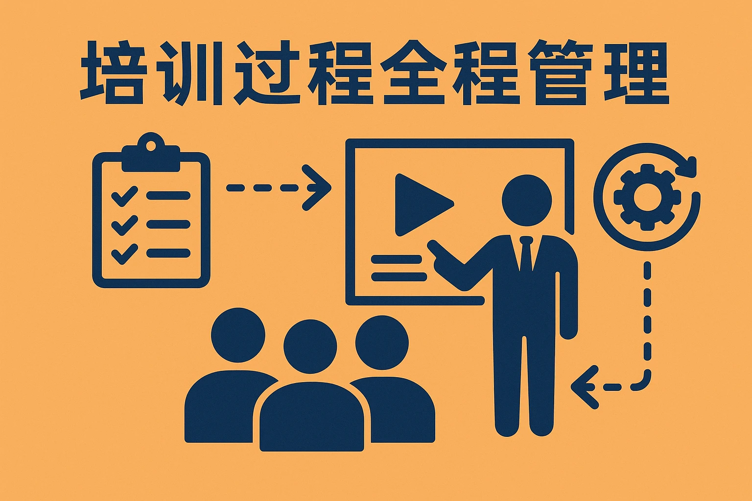 培训过程全程管理