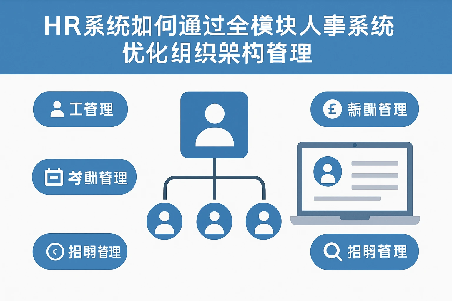 HR系统如何通过全模块人事系统优化组织架构管理
