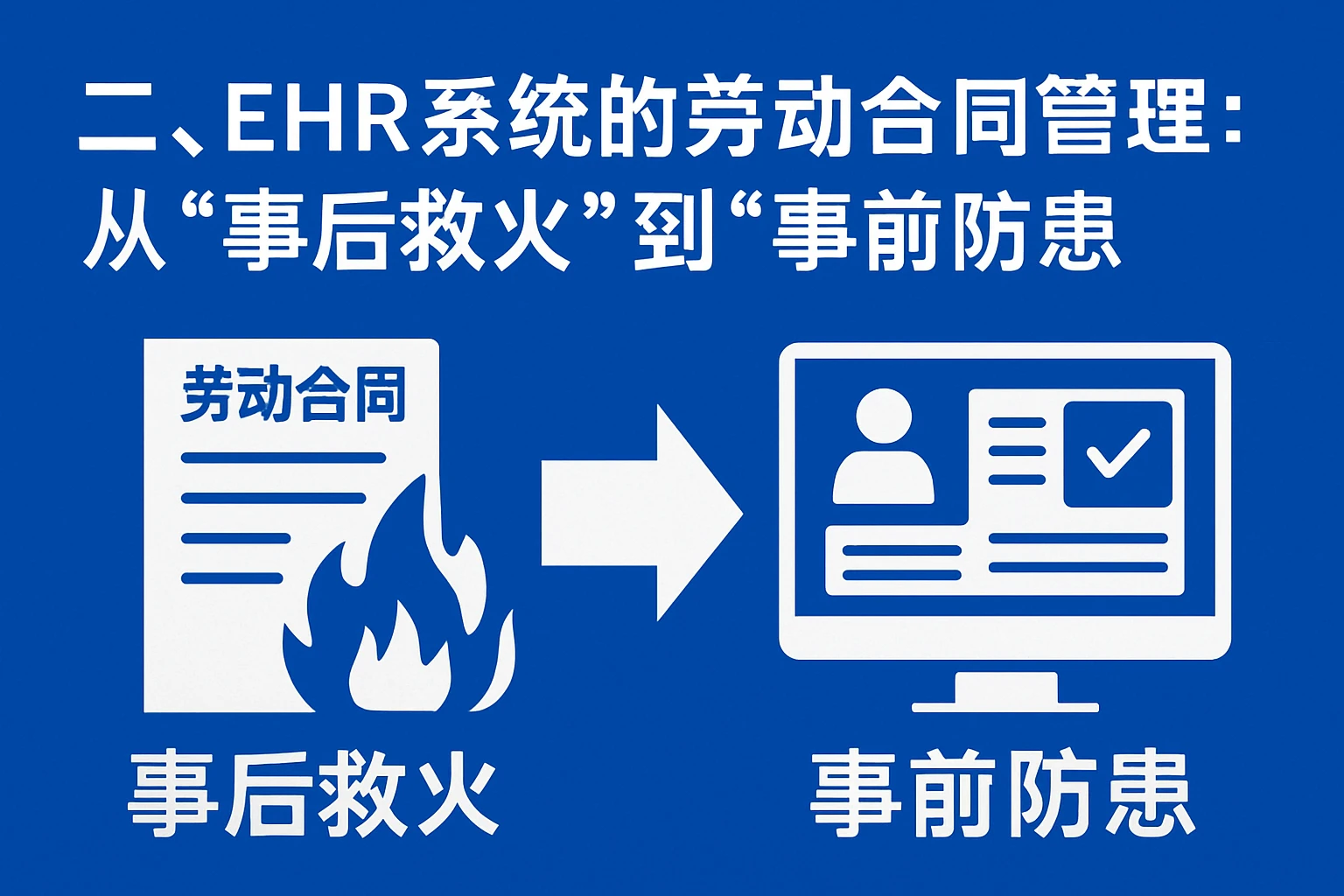 二、EHR系统的劳动合同管理：从“事后救火”到“事前防患”