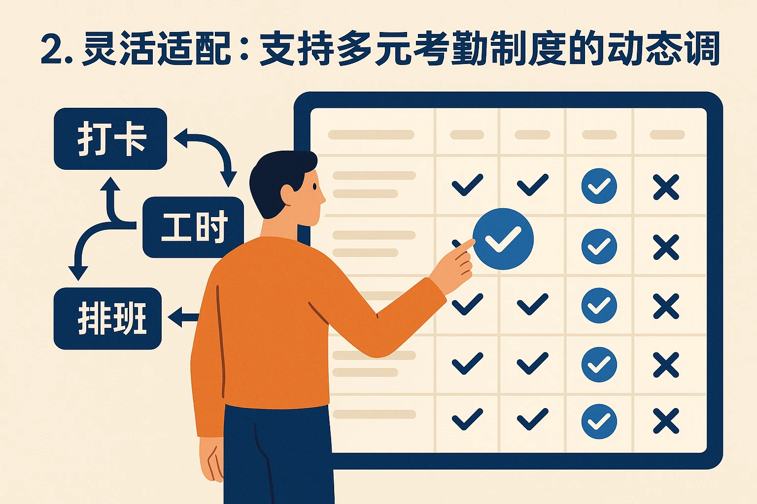 2. 灵活适配：支持多元考勤制度的动态调整