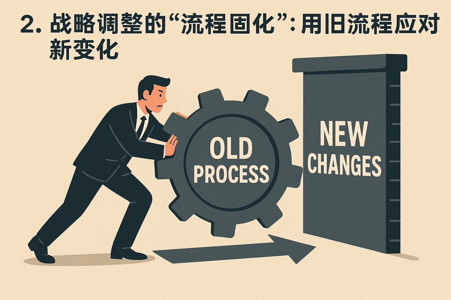 2. 战略调整的“流程固化”:用旧流程应对新变化