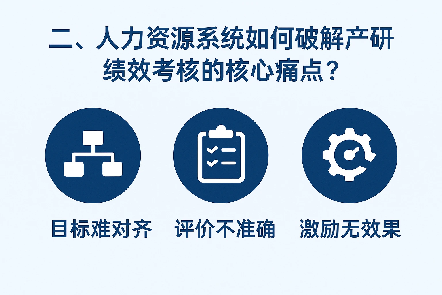 二、人力资源系统如何破解产研绩效考核的核心痛点？