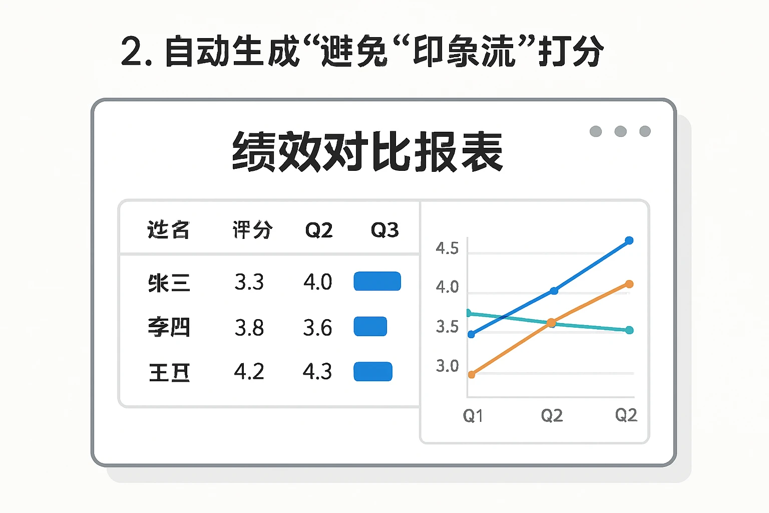 2. 自动生成“绩效对比报表”,避免“印象流”打分