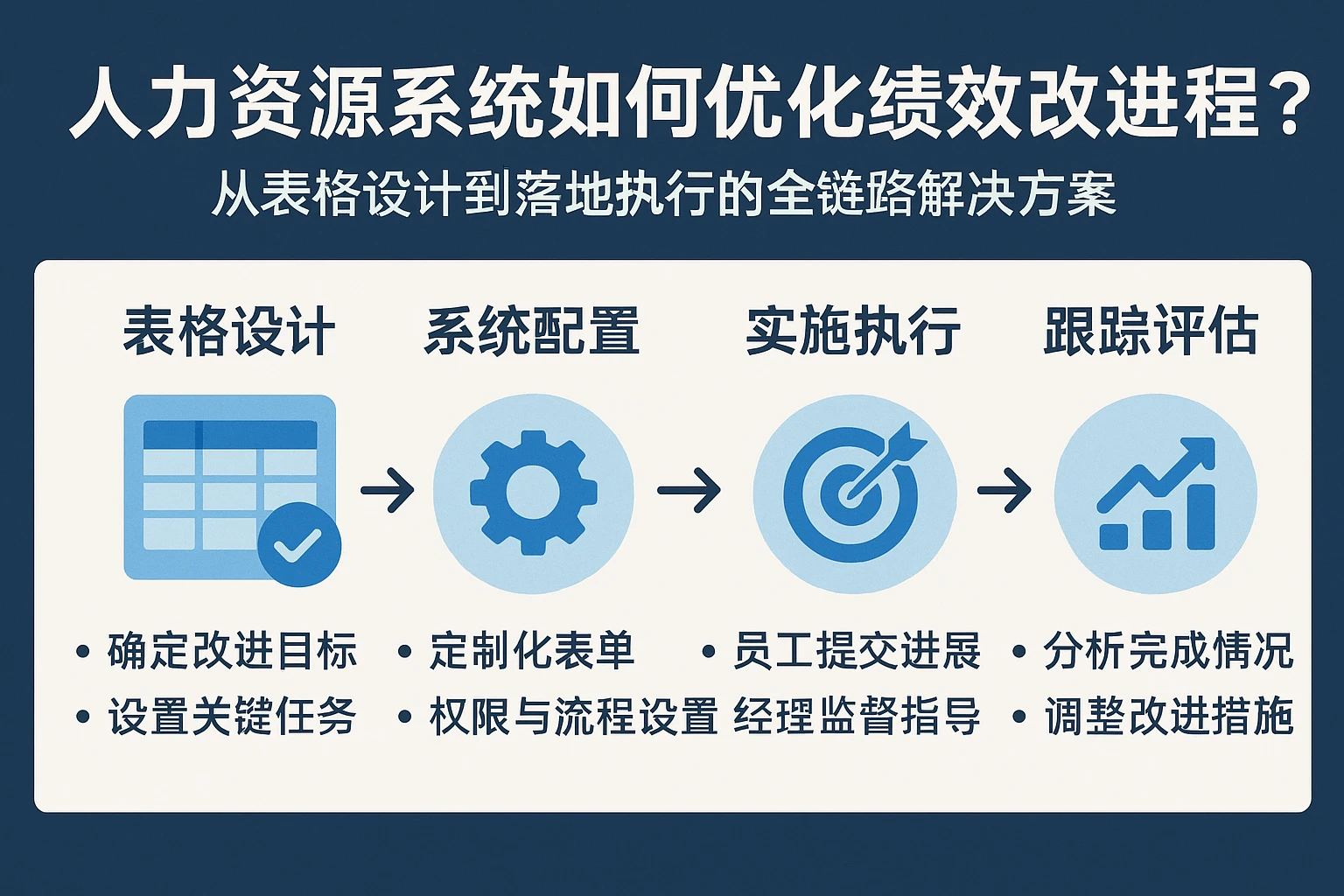 人力资源系统如何优化绩效改进流程?从表格设计到落地执行的全链路解决方案