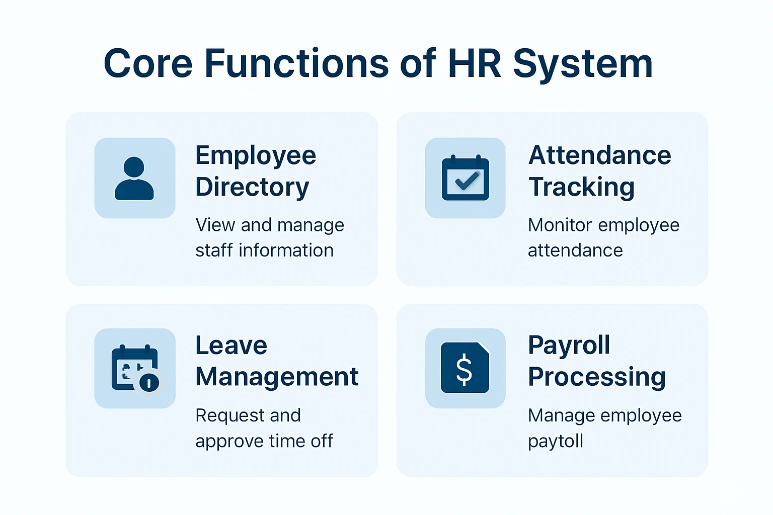 人事系统演示中的核心功能展示