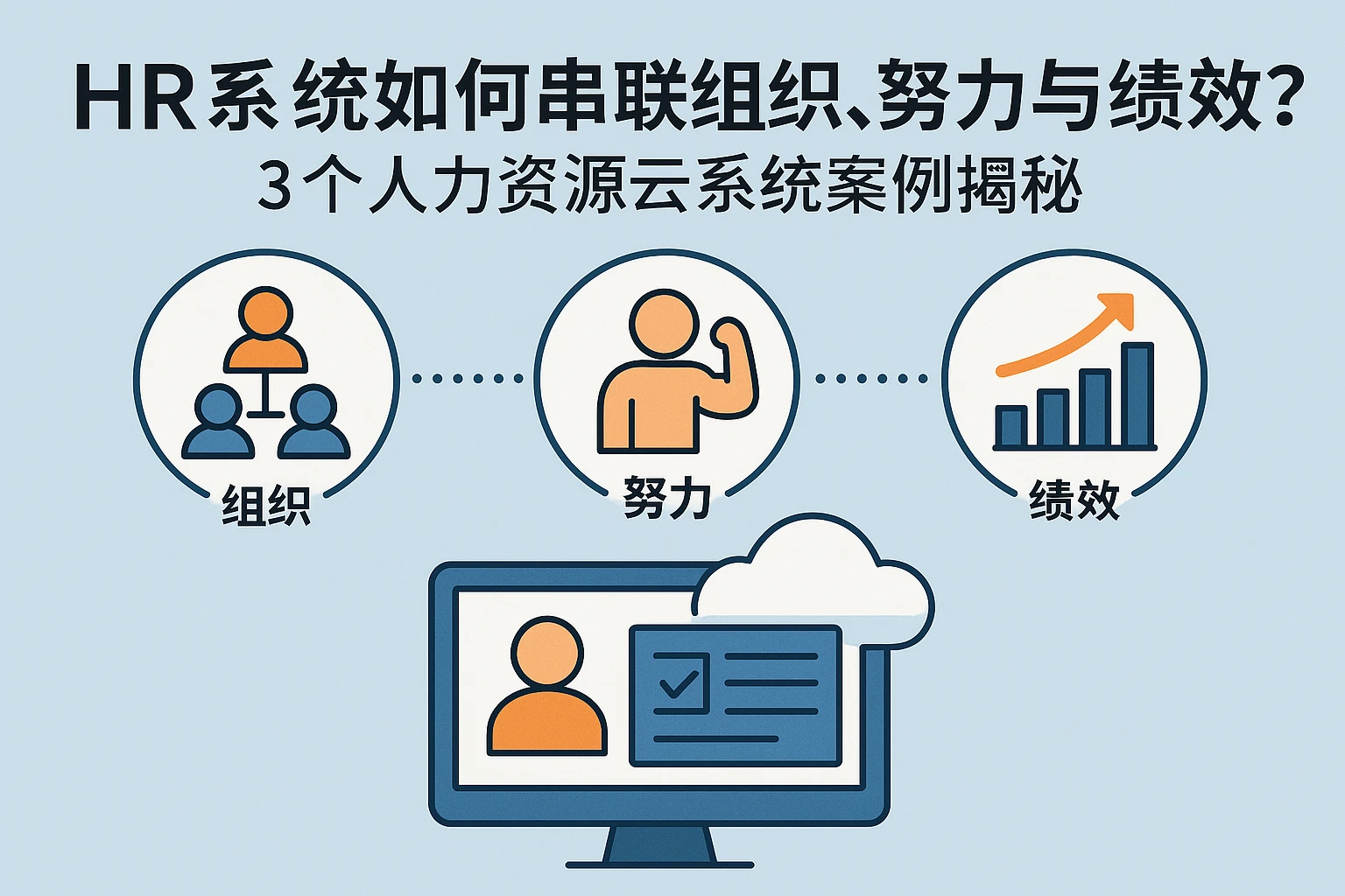HR系统如何串联组织、努力与绩效？3个人力资源云系统案例揭秘