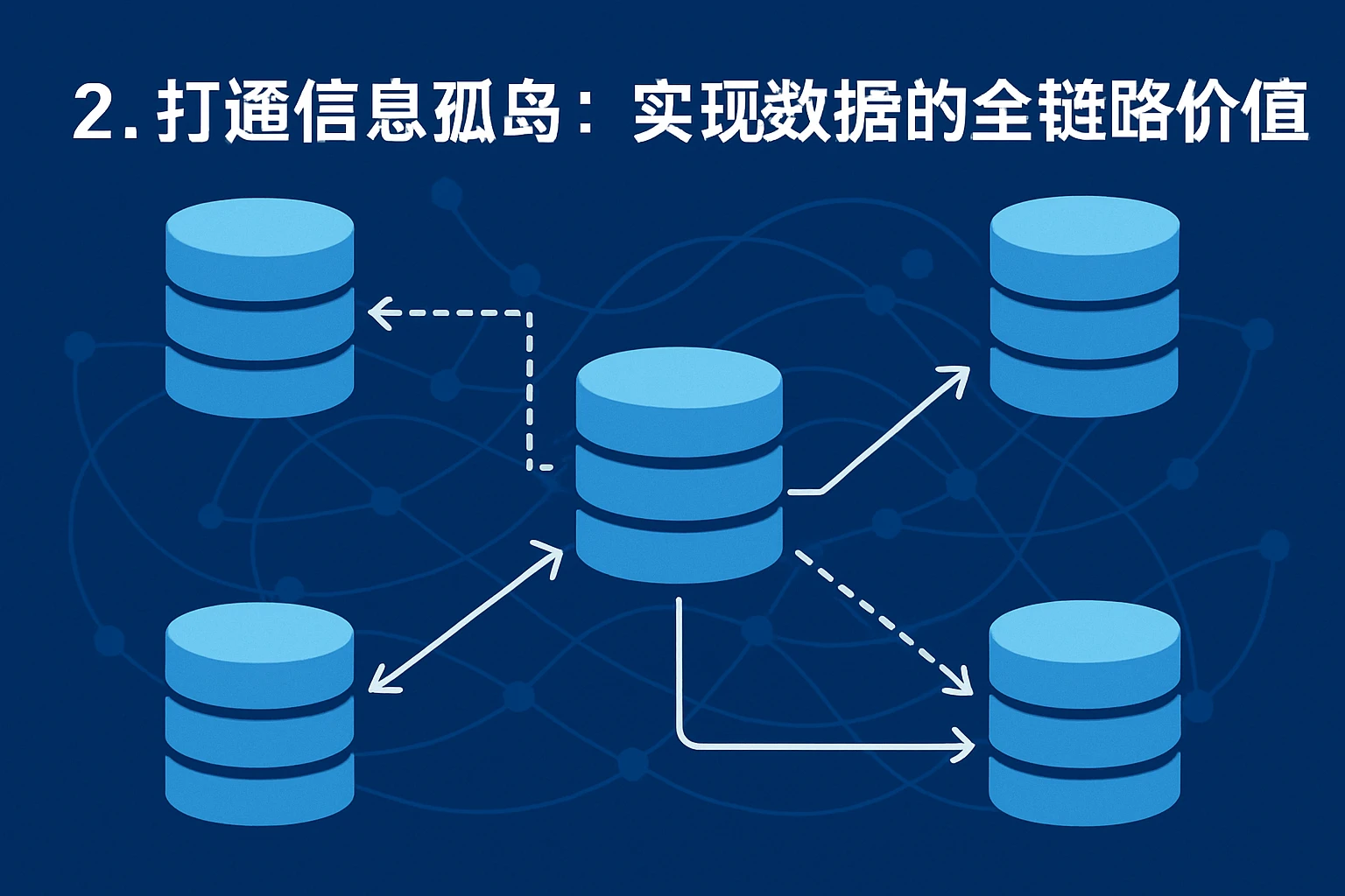 2. 打通信息孤岛：实现数据的全链路价值