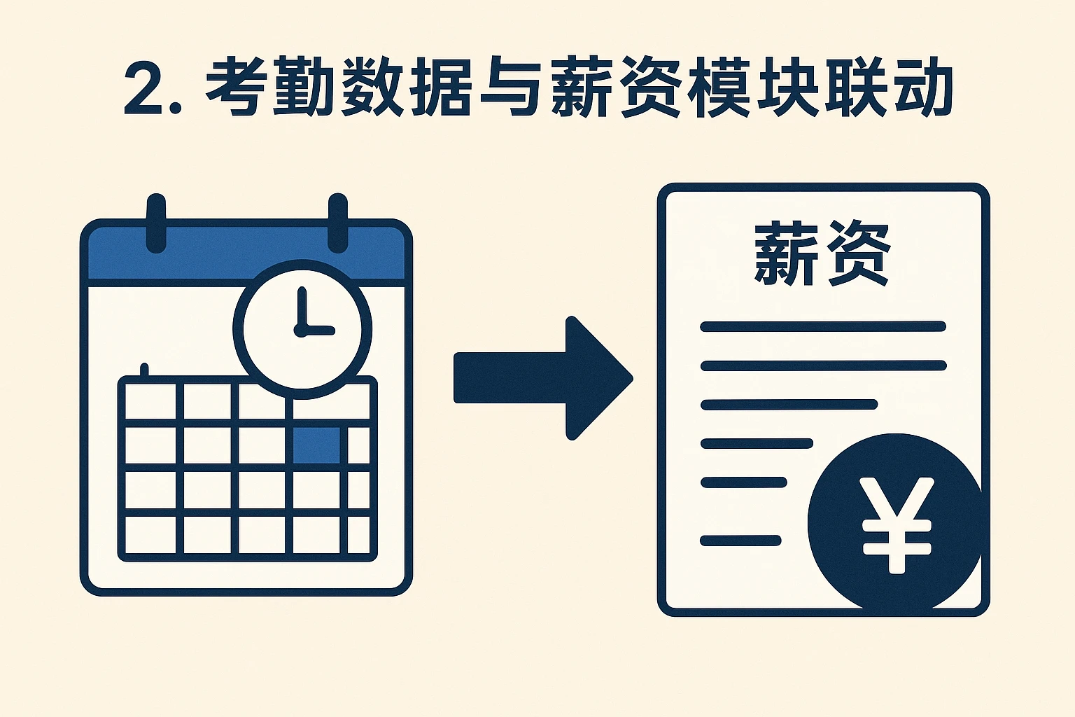 2. 考勤数据与薪资模块联动