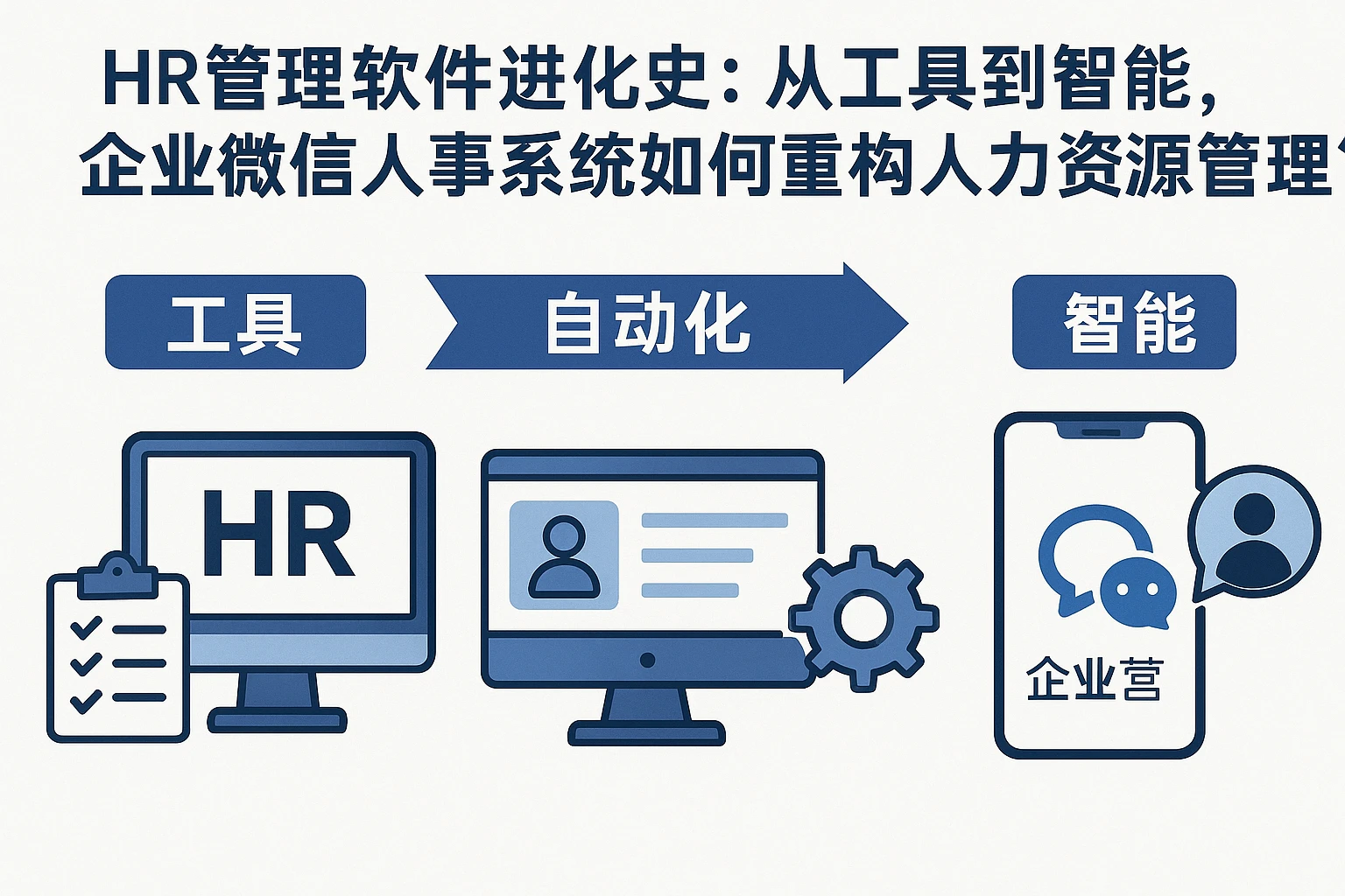 HR管理软件进化史：从工具到智能，企业微信人事系统如何重构人力资源管理？