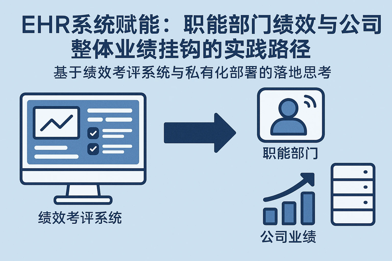 EHR系统赋能：职能部门绩效与公司整体业绩挂钩的实践路径——基于绩效考评系统与私有化部署的落地思考