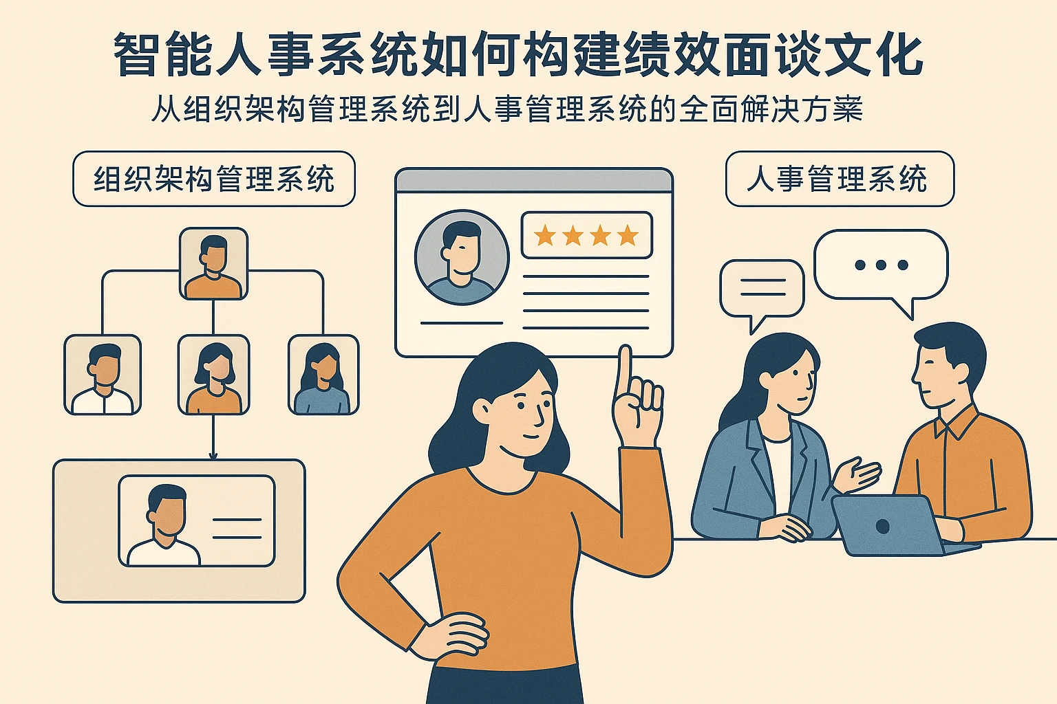 智能人事系统如何构建绩效面谈文化:从组织架构管理系统到人事管理系统的全面解决方案