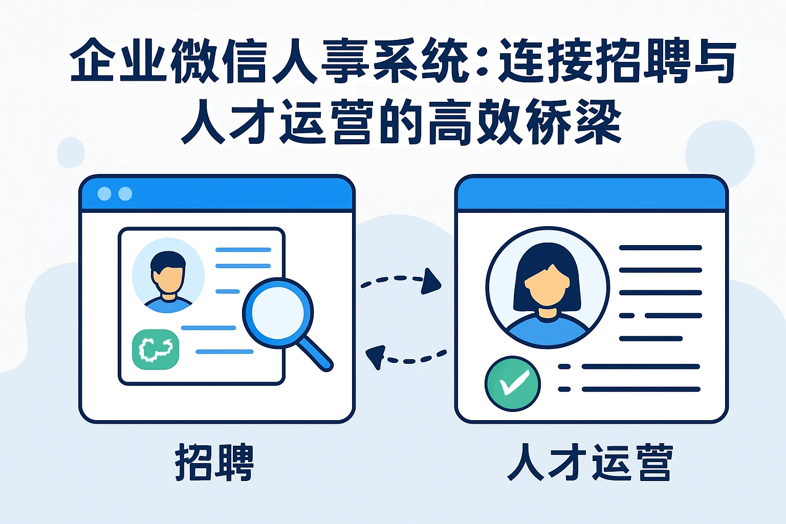 二、企业微信人事系统：连接招聘与人才运营的高效桥梁