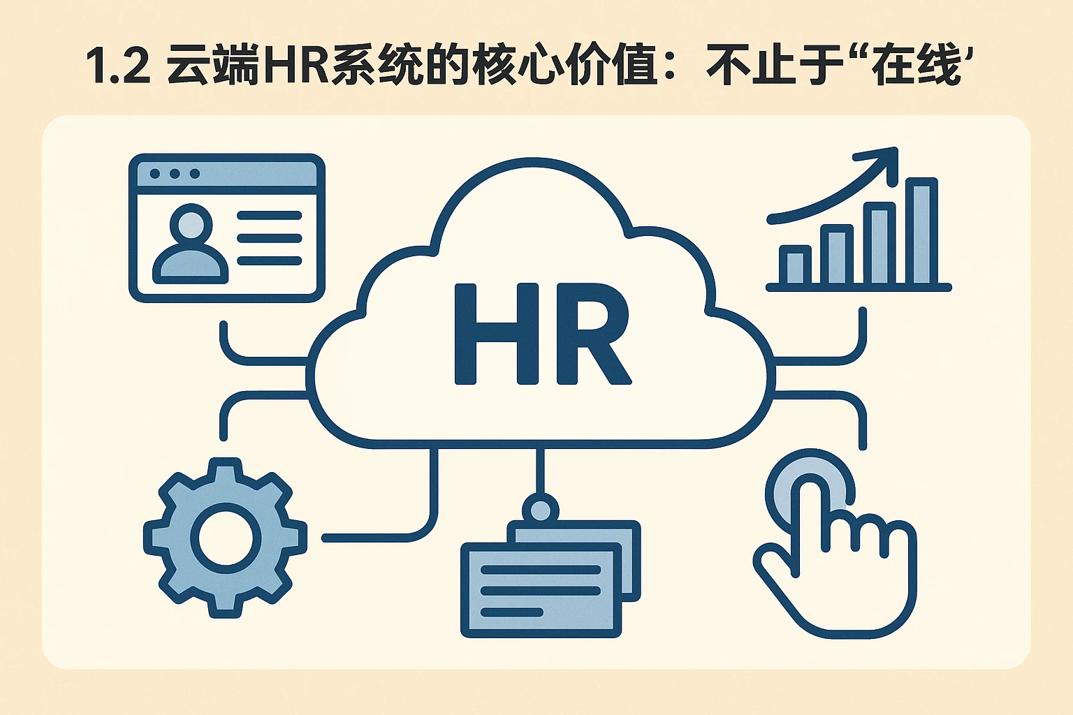 1.2 云端HR系统的核心价值:不止于“在线”