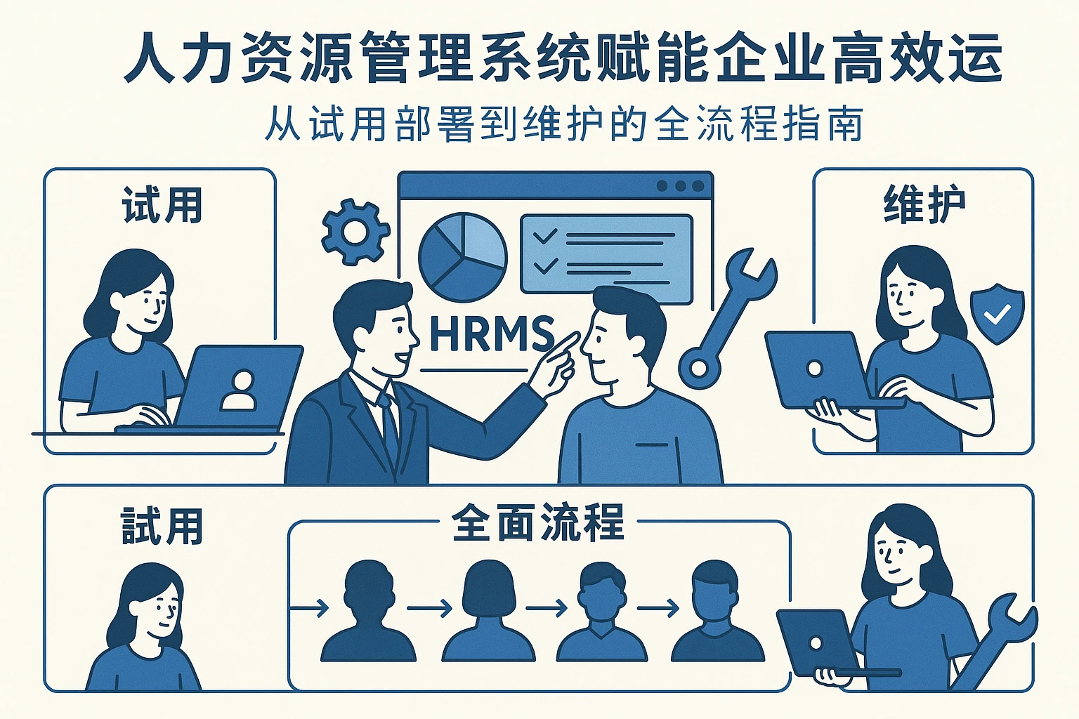 人力资源管理系统赋能企业高效运营：从试用部署到维护的全流程指南