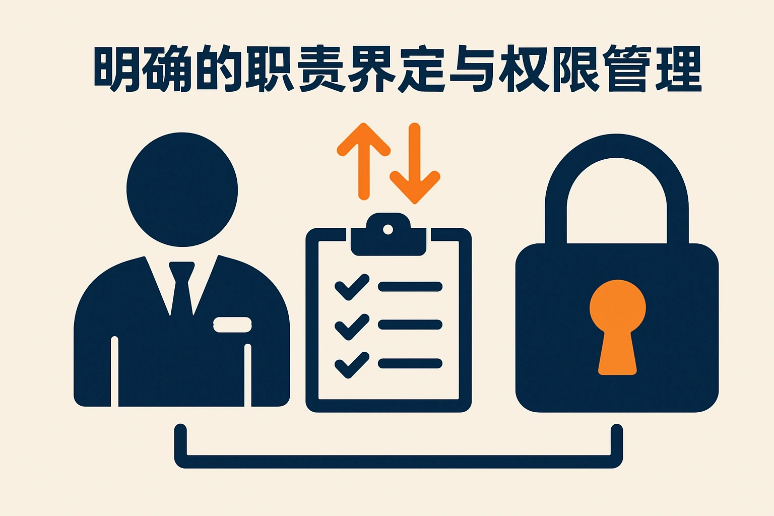 明确的职责界定与权限管理