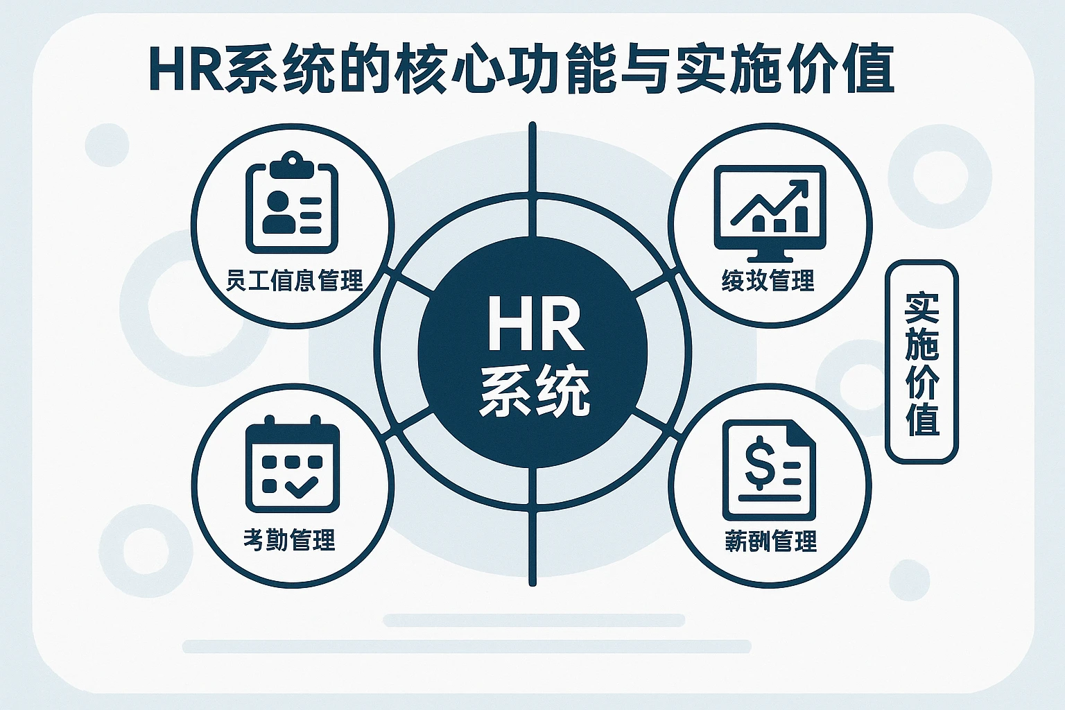 HR系统的核心功能与实施价值
