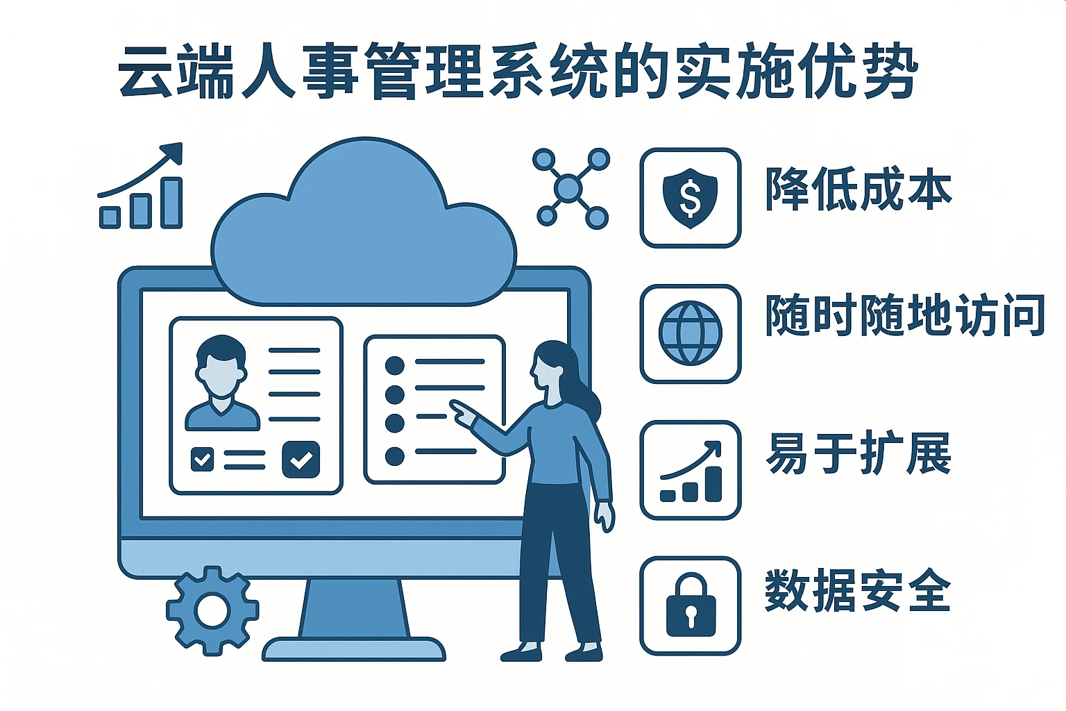 云端人事管理系统的实施优势