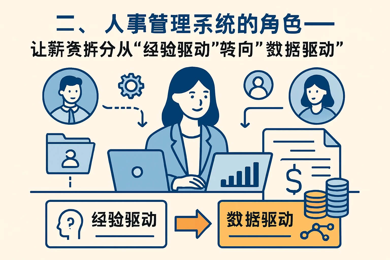 二、人事管理系统的角色——让薪资拆分从“经验驱动”转向“数据驱动”