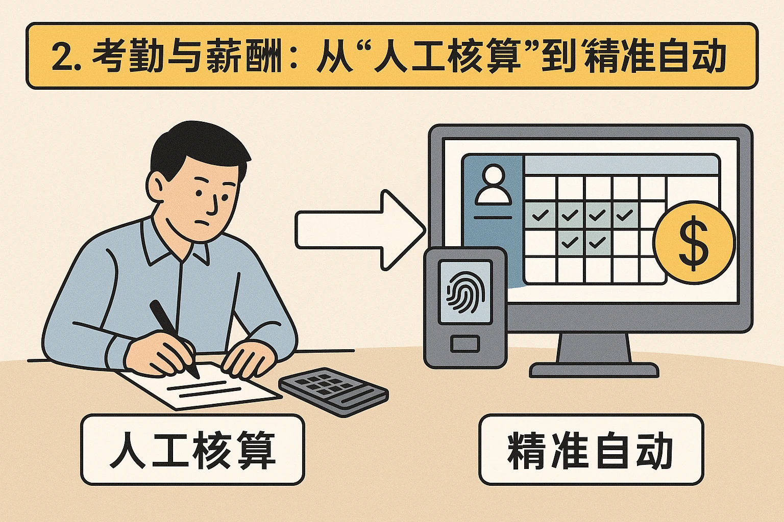 2. 考勤与薪酬:从“人工核算”到“精准自动”