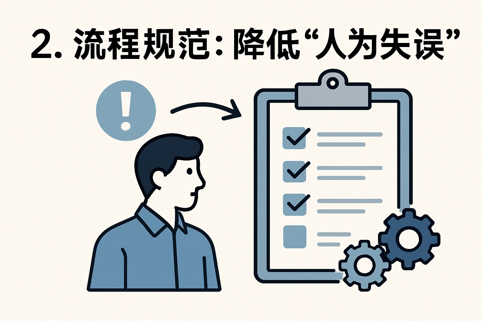 2. 流程规范：降低“人为失误”