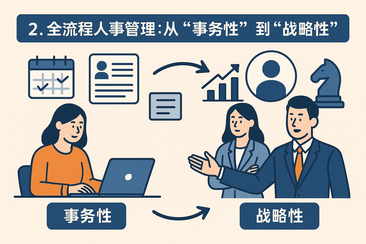 2. 全流程人事管理：从“事务性”到“战略性”