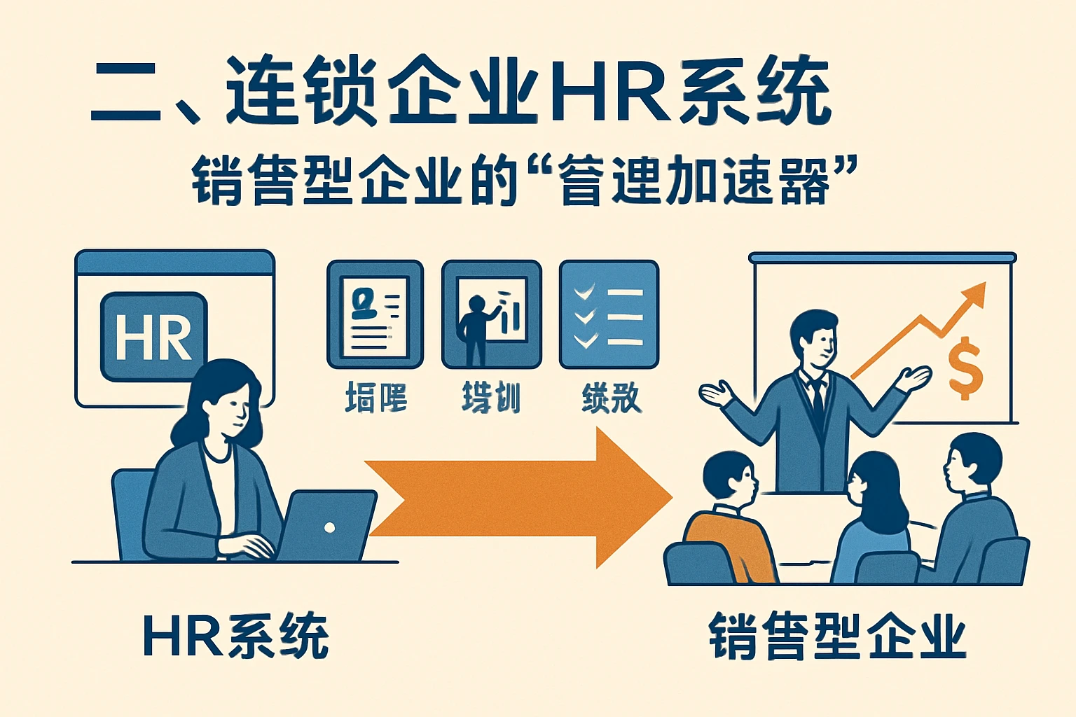 二、连锁企业HR系统：销售型企业的“管理加速器”
