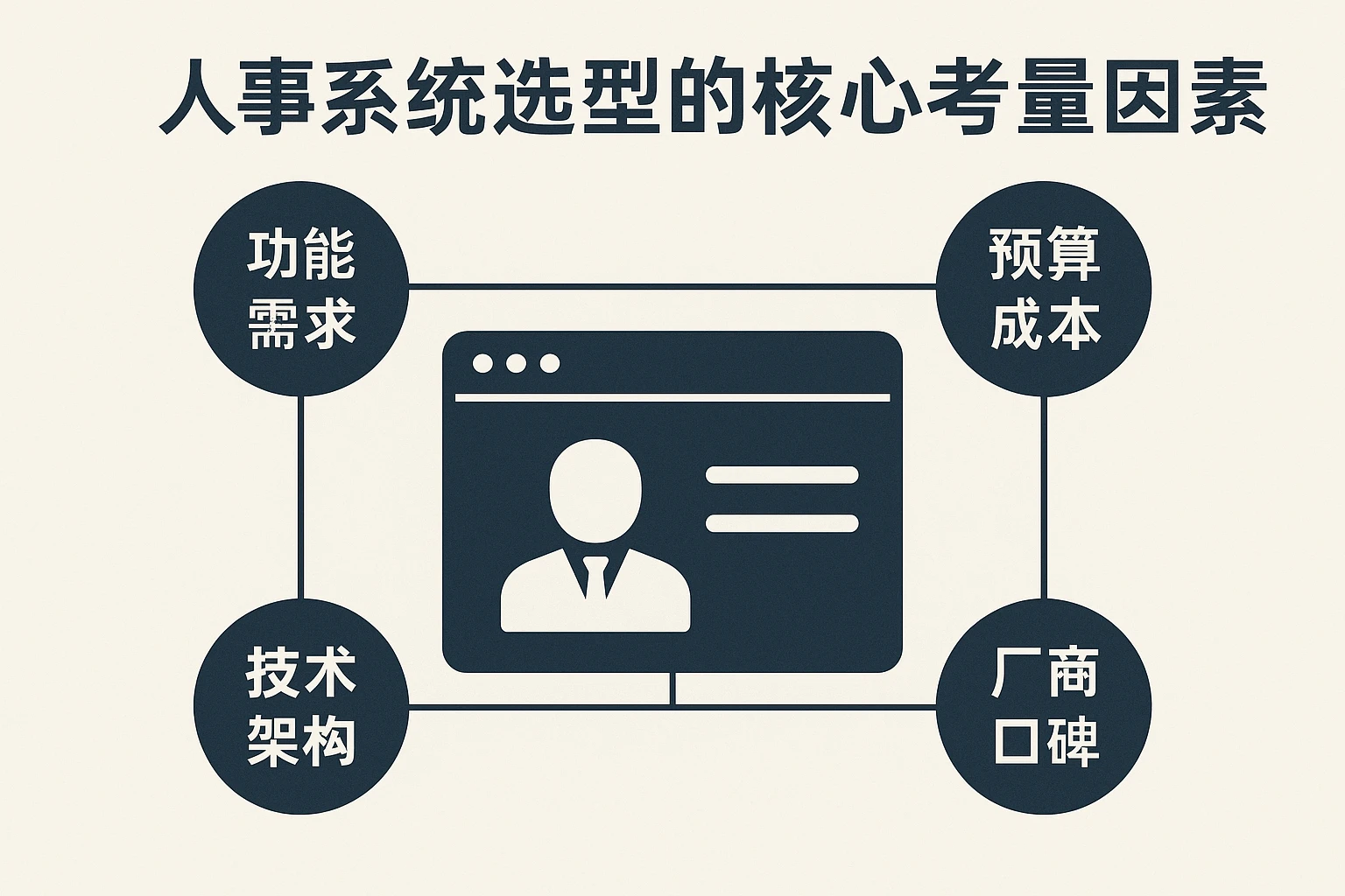 人事系统选型的核心考量因素