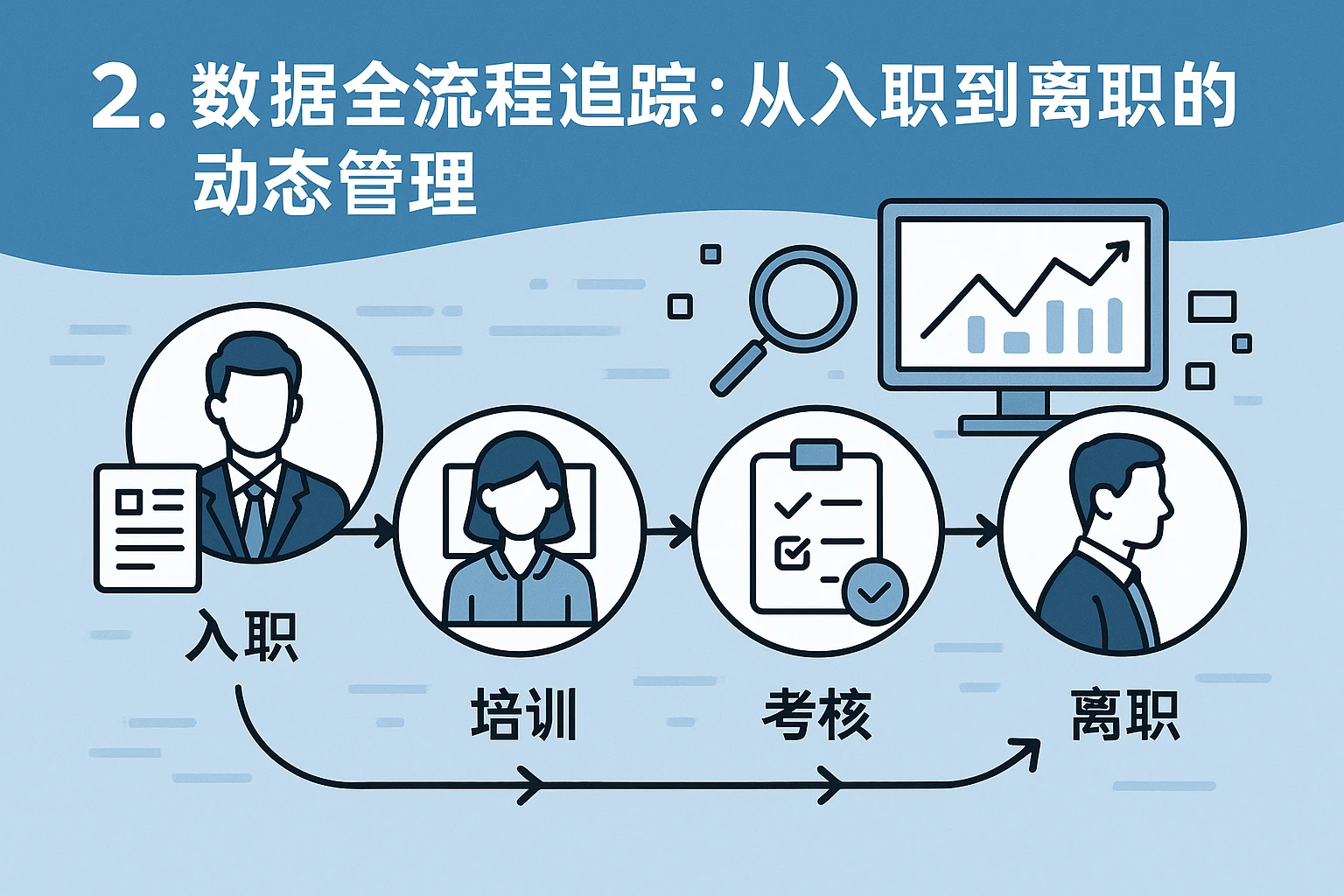 2. 数据全流程追踪:从入职到离职的动态管理