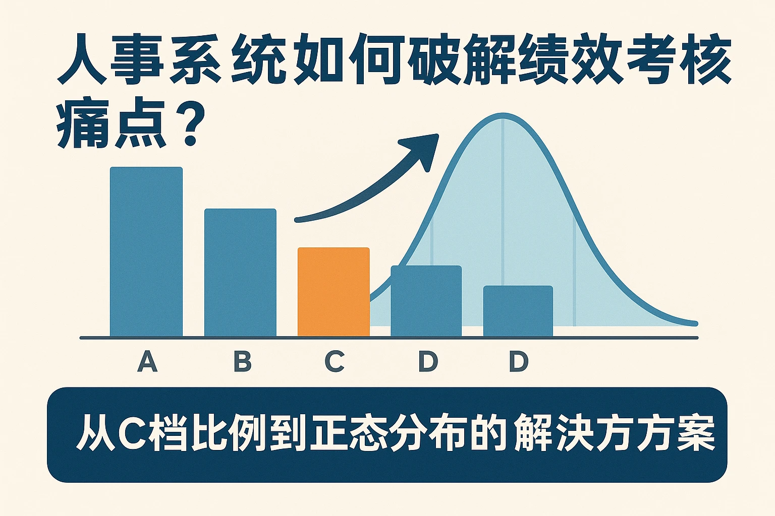 人事系统如何破解绩效考核痛点?从C档比例到正态分布的解决方案