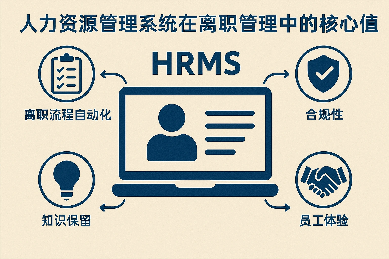 人力资源管理系统在离职管理中的核心价值