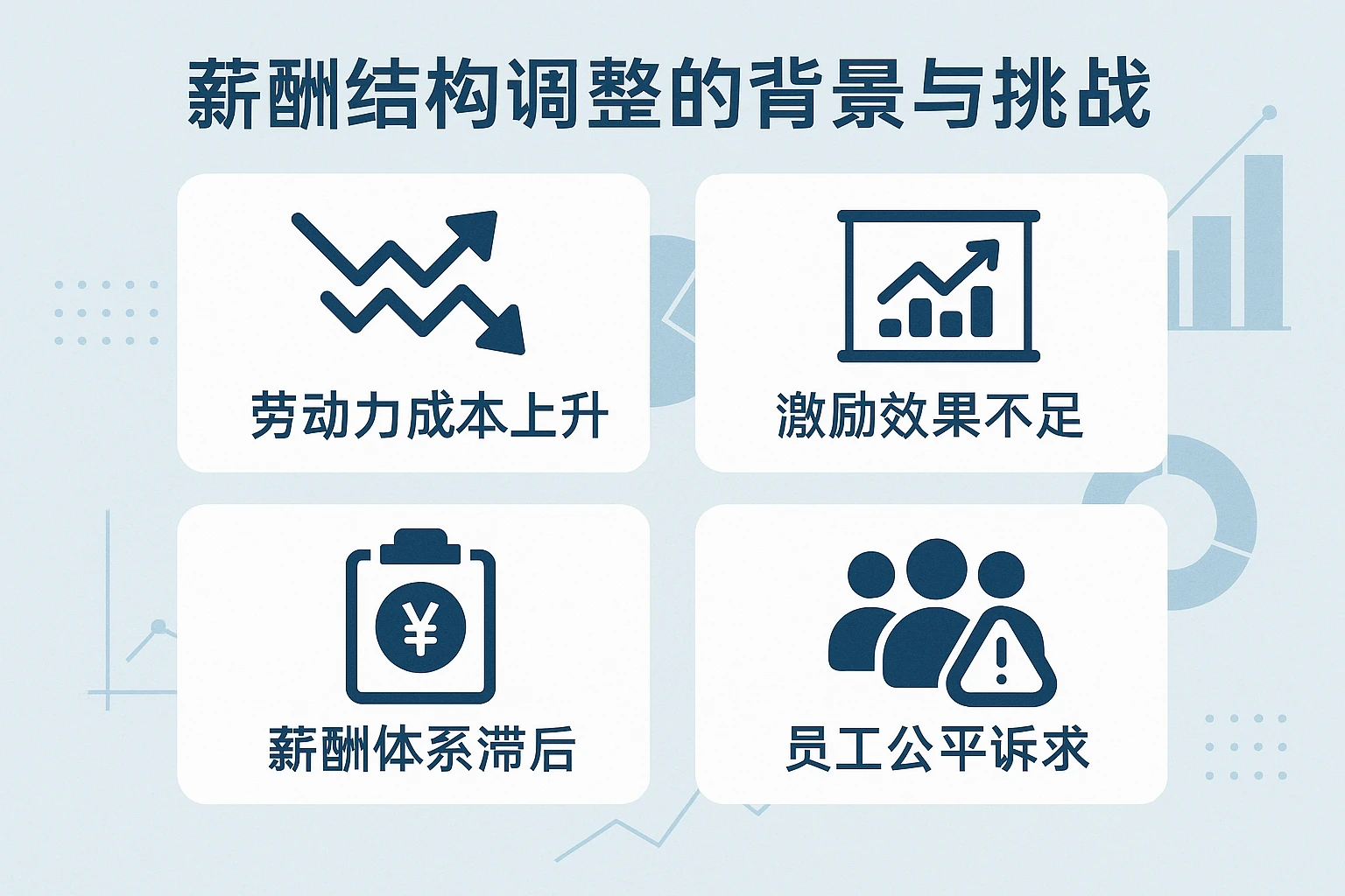 薪酬结构调整的背景与挑战