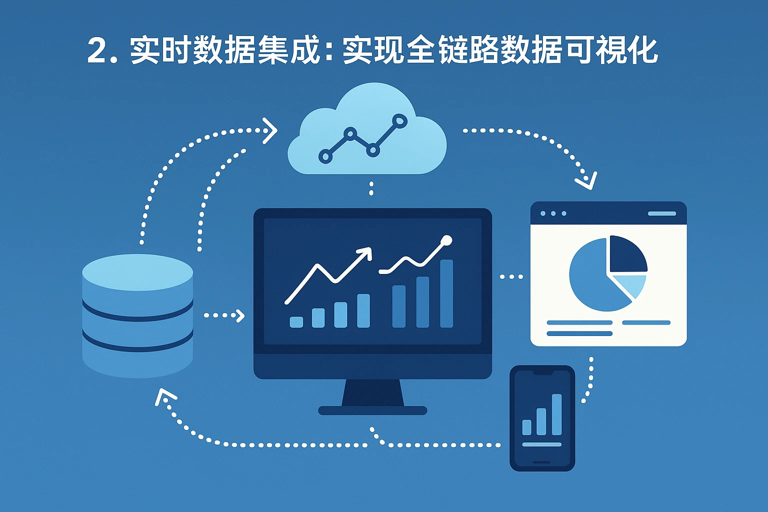2. 实时数据集成：实现全链路数据可视化