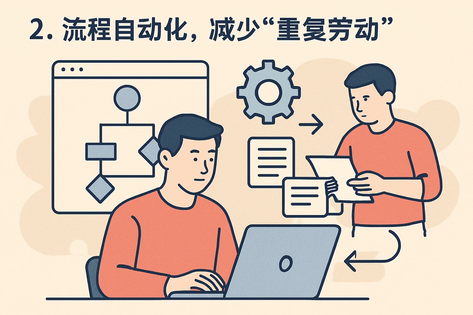 2. 流程自动化，减少“重复劳动”
