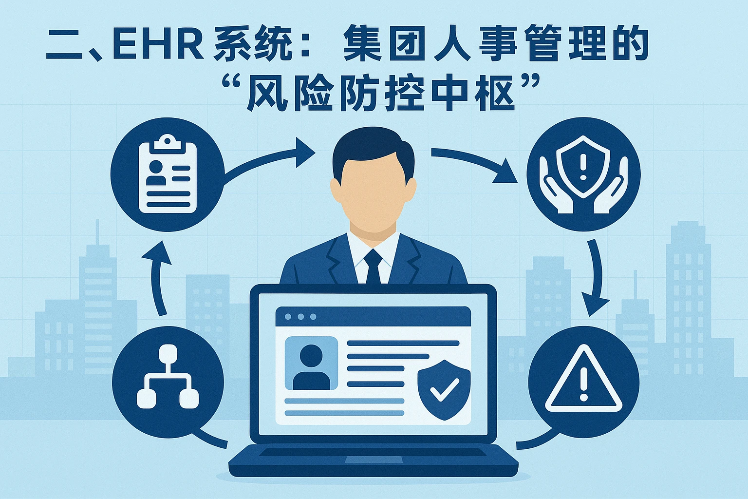 二、EHR系统：集团人事管理的“风险防控中枢”
