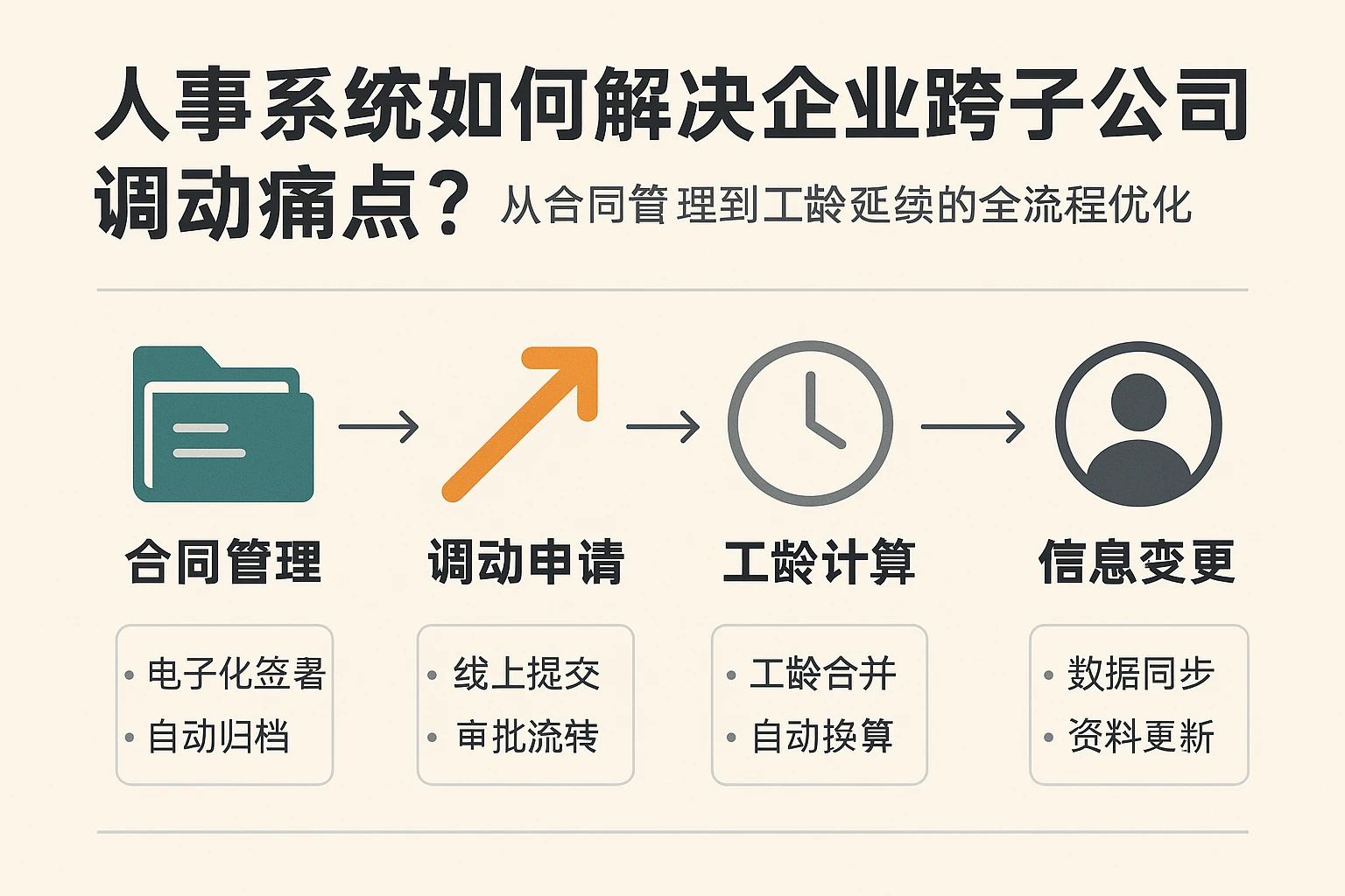 人事系统如何解决企业跨子公司调动痛点？从合同管理到工龄延续的全流程优化