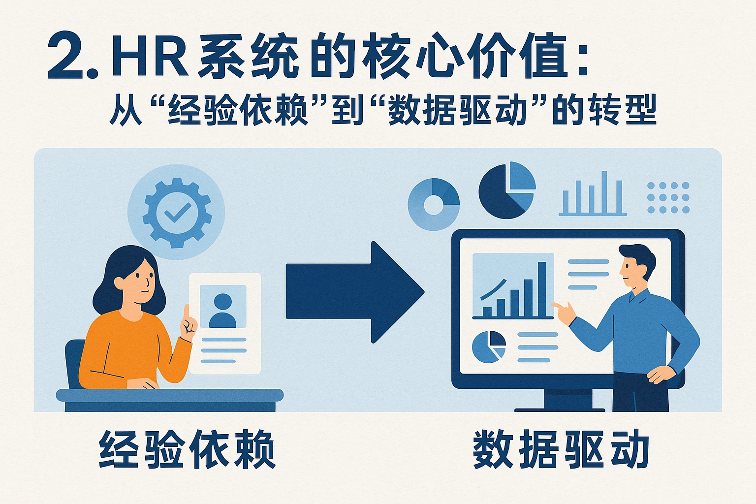 二、HR系统的核心价值:从“经验依赖”到“数据驱动”的转型