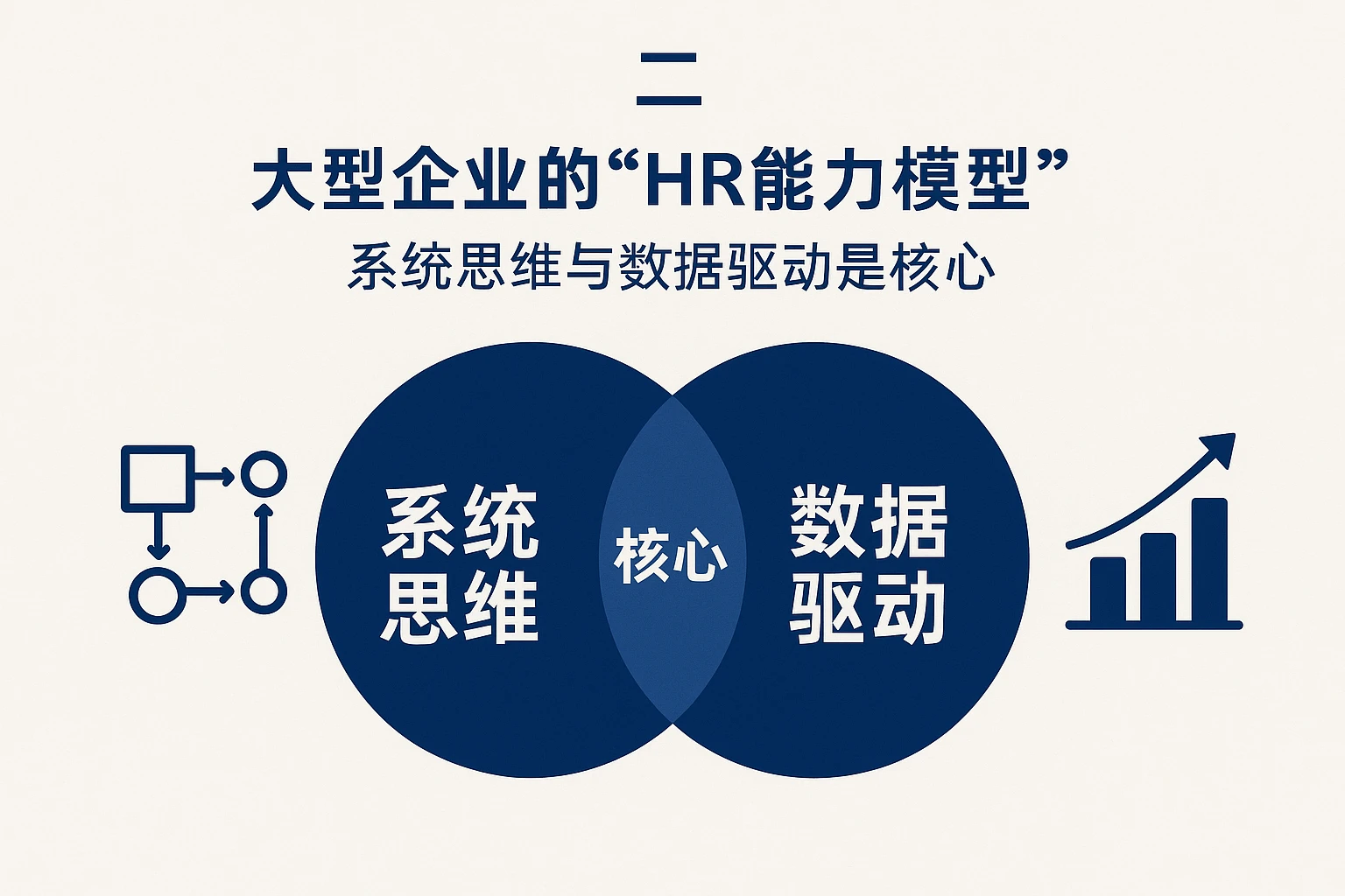 二、大型企业的“HR能力模型”：系统思维与数据驱动是核心