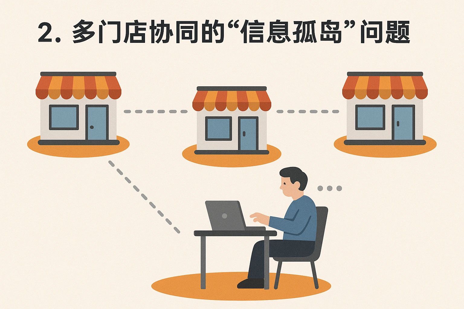 2. 多门店协同的“信息孤岛”问题