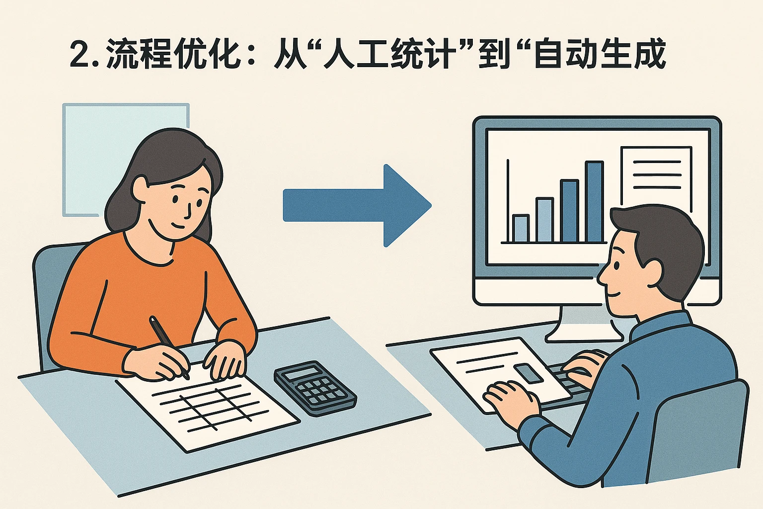 2. 流程优化：从“人工统计”到“自动生成”