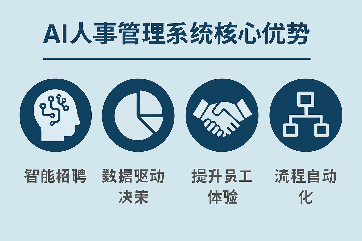 AI人事管理系统的核心优势