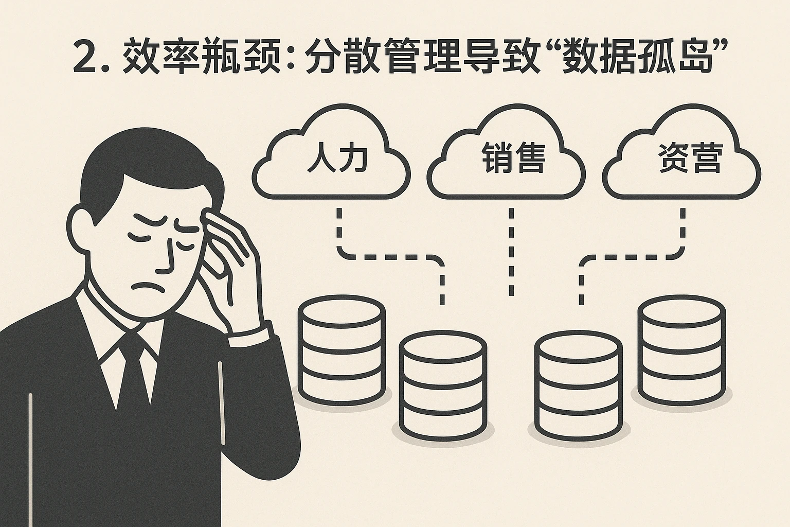 2. 效率瓶颈：分散管理导致