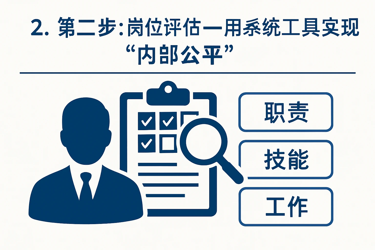 2. 第二步:岗位评估——用系统工具实现“内部公平”