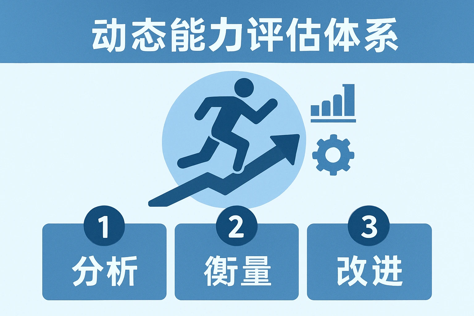动态能力评估体系