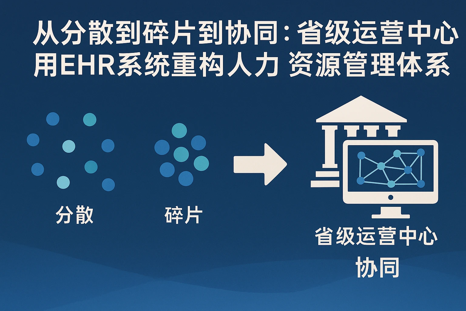 从分散到碎片到协同:省级运营中心用EHR系统重构人力资源管理体系