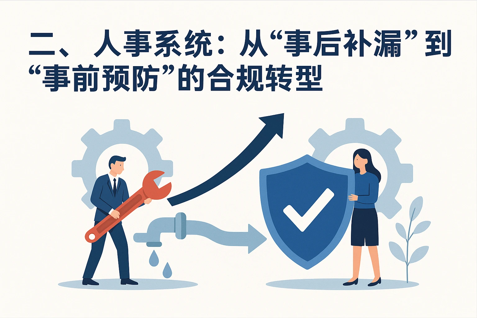 二、人事系统:从“事后补漏”到“事前预防”的合规转型