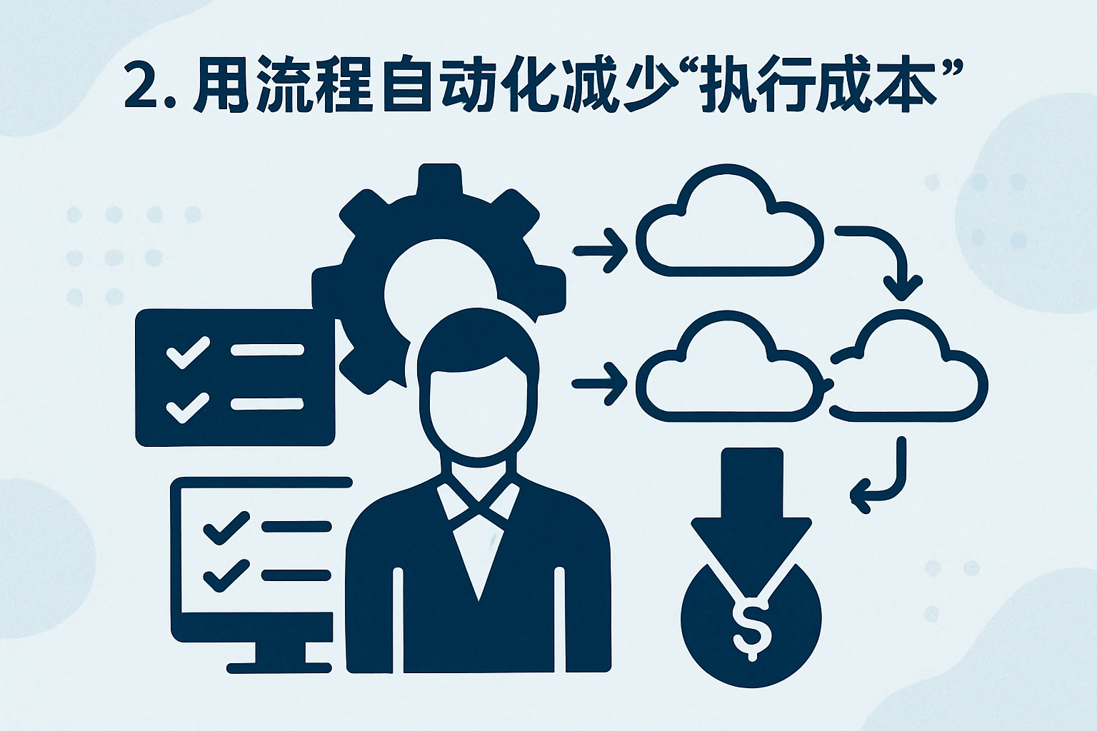 2. 用流程自动化减少“执行成本”