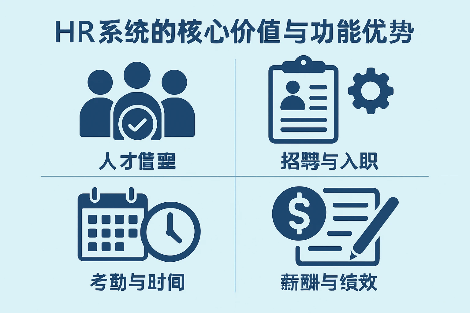 HR系统的核心价值与功能优势
