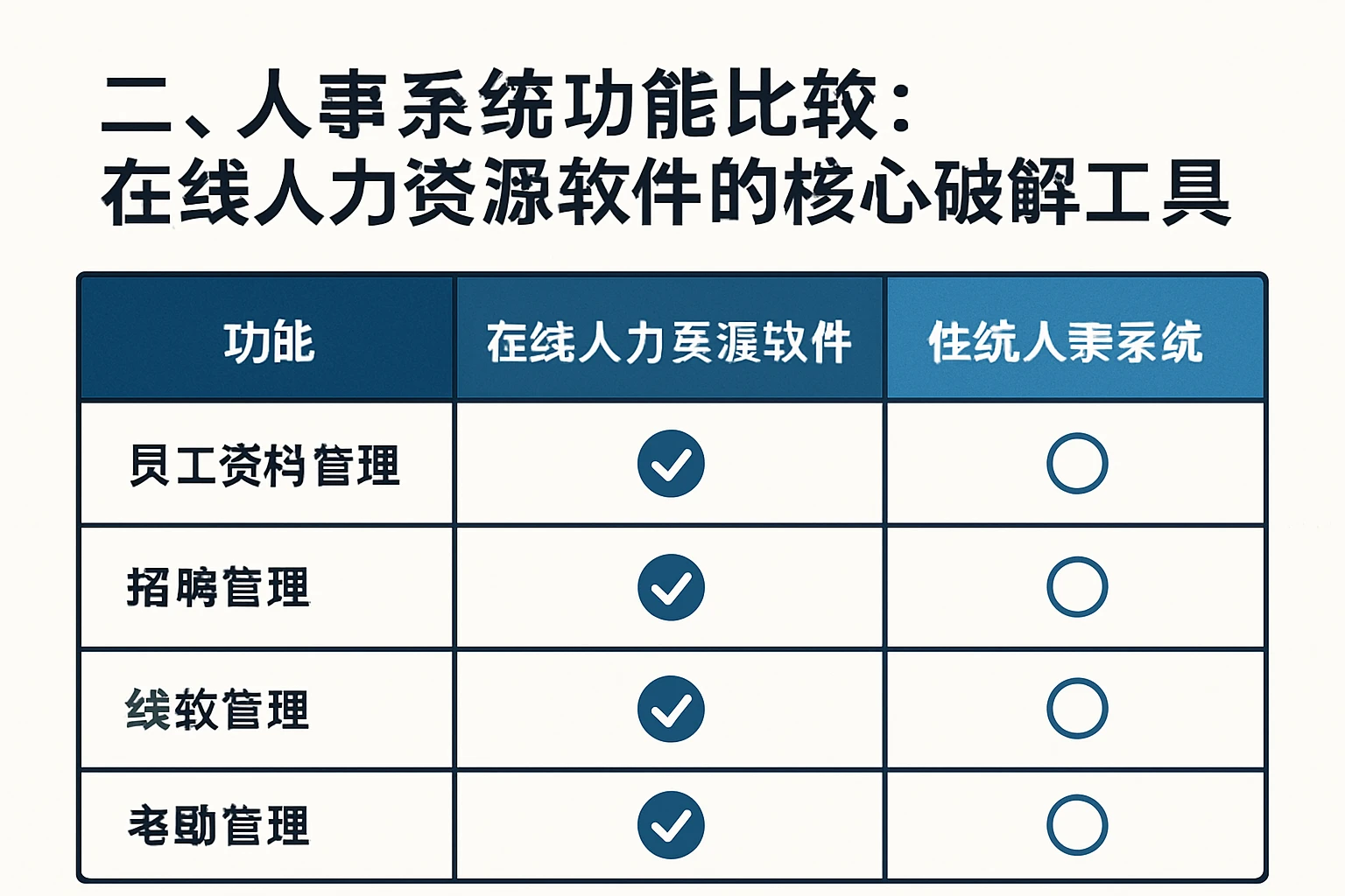 二、人事系统功能比较：在线人力资源软件的核心破解工具